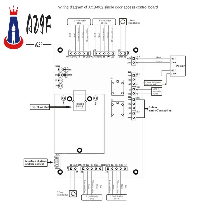 

A29F-TCP/IP Сетевая панель управления Wiegand 26, панель управления посещаемостью для дверей