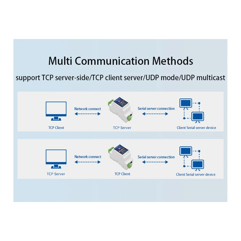 AED6-Din-Rail ZLAN5143D Server Perangkat Seri Modbus Gateway RS485 Dari Ke TCP/IP DC9-24V Mendukung Dupleks Penuh