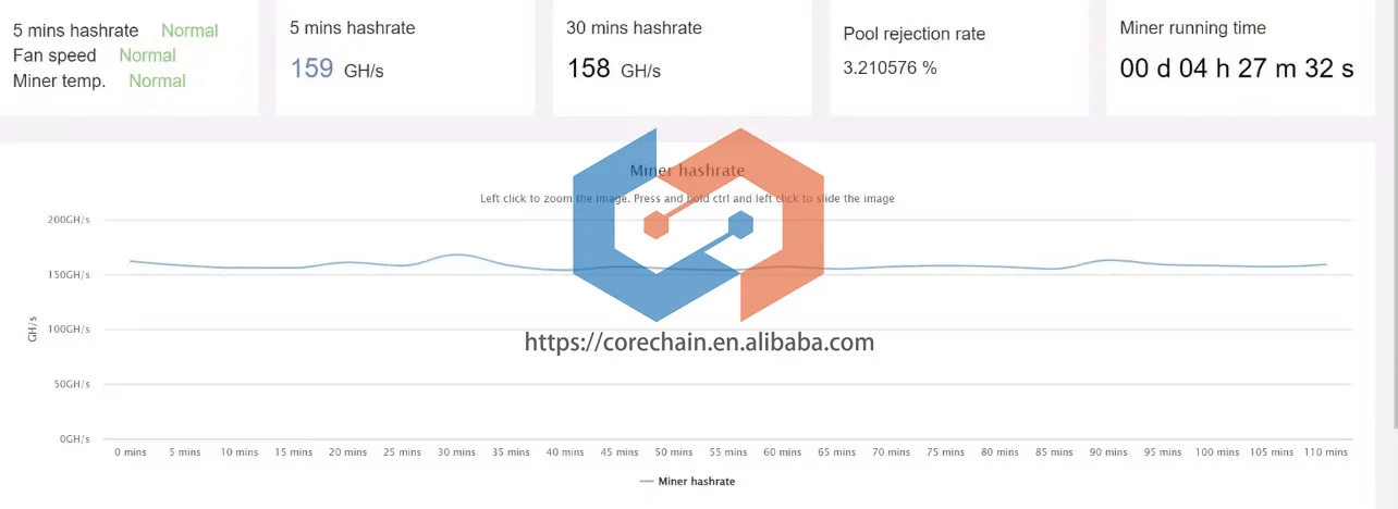 Imagem -06 - Fonte de Alimentação para Atualização Iceriver Adaptador Psu Ks0 Aumentar Hashrate de 100g para 160g 150w