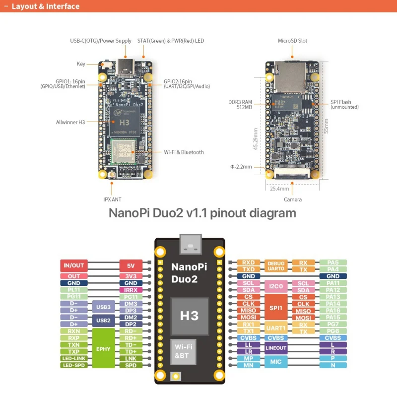 

Оригинальная плата NanoPi Duo2 - Allwinner H3 4-ядерный Cortex-A7 512MB ОЗУ WiFi/Bluetooth