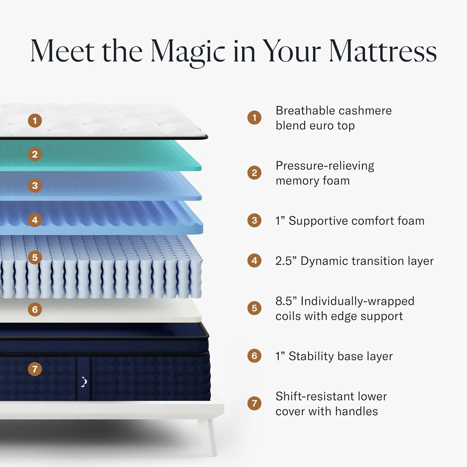 Premier 14 King Mattress Luxury Hybrid Memory Foam 365 Night Trial 7 Premium Pressure Relieving Layers Forever Warranty