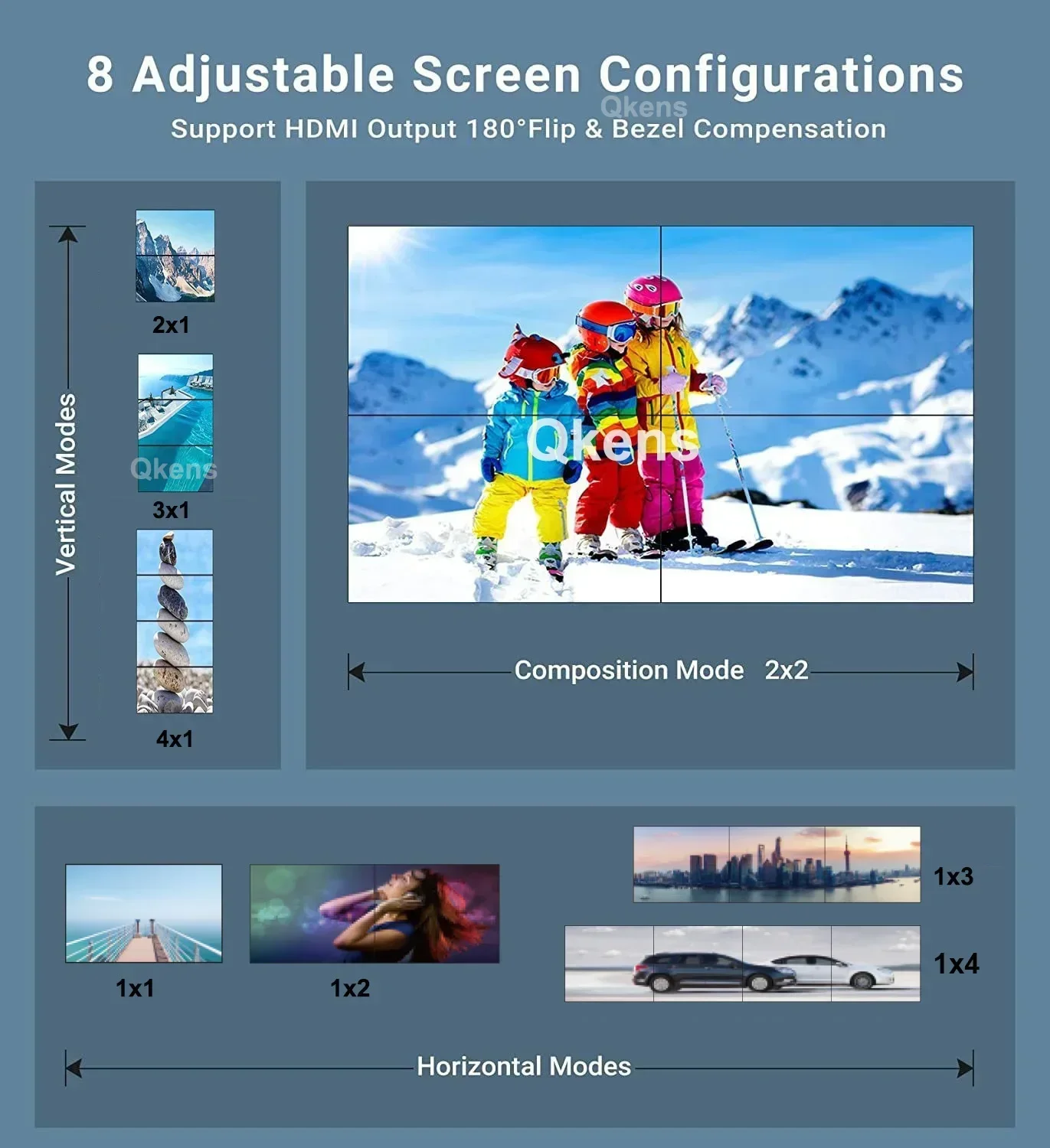 HDMIビデオウォールプロセッサ,マルチスクリーンプロセッサ,TVビデオスプライサー,2x2,1x4,1x3,2x1,3x1,4x1,1080 p 4k、dvi