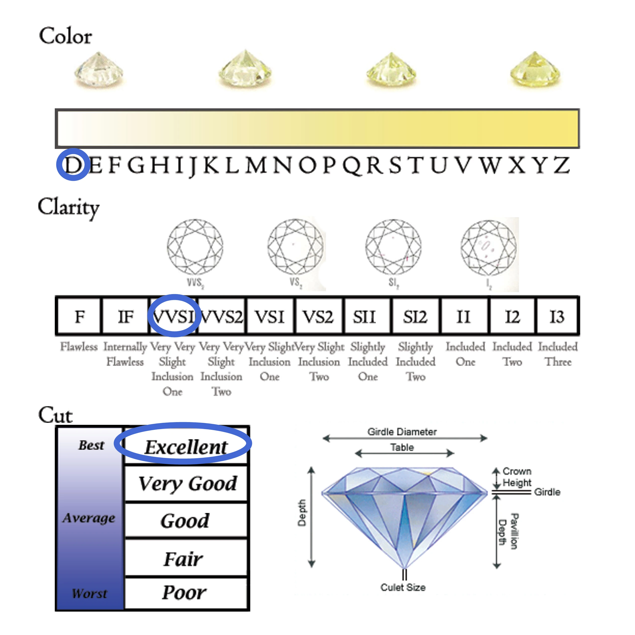 Factory Wholesale 100% Real Moissanite Diamond VVS1 D Color Lab Grown Loose Gems Diy Material for Jewelry