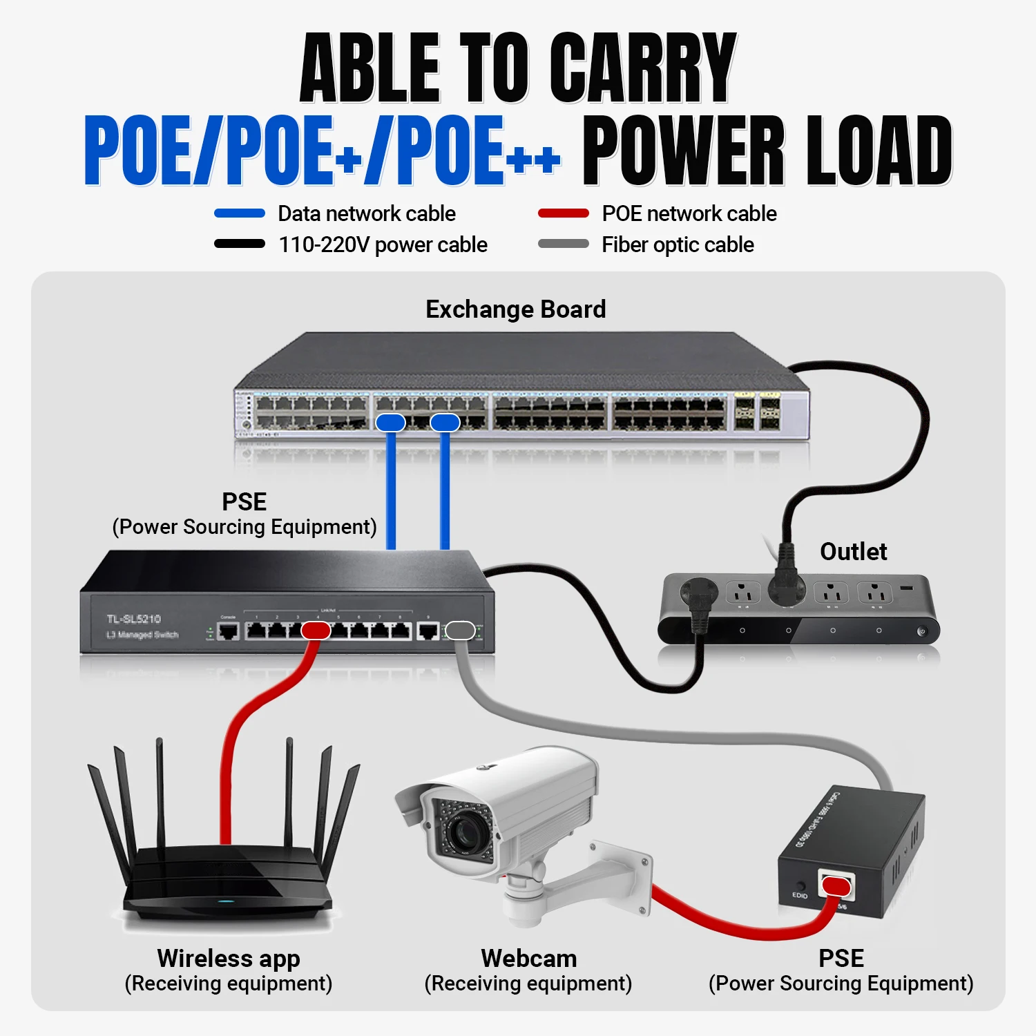 AMPCOM Ethernet Cable,RJ45 Cat6A/7/8 Ultra-Soft High-Speed Network Cable for Router Modem PC Premium Quality Internet Patch Cabl