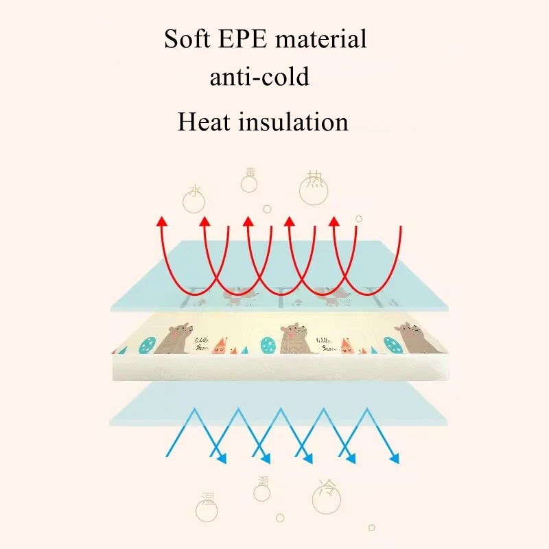 ขนาดใหญ่ขนาดเล่นเสื่อสําหรับเด็กความปลอดภัย 1 ซม.EPE เป็นมิตรกับสิ่งแวดล้อมหนาเด็ก Crawling Play Mats พับพรม