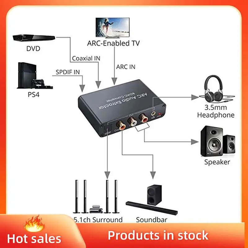 192 Khz ARC Audio Extractor DAC Digitale Toanaloge Audio Converter ARC Tooptical/SPDIF Coaxiale Stereo L/R 3.5mm