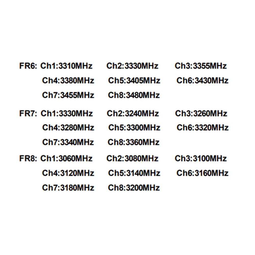 RX3364Pro 3.3G Drahtloses FPV-Bildübertragungsmodul simuliert drahtlose Audio- und Videoübertragung und Empfang. – Detail 14