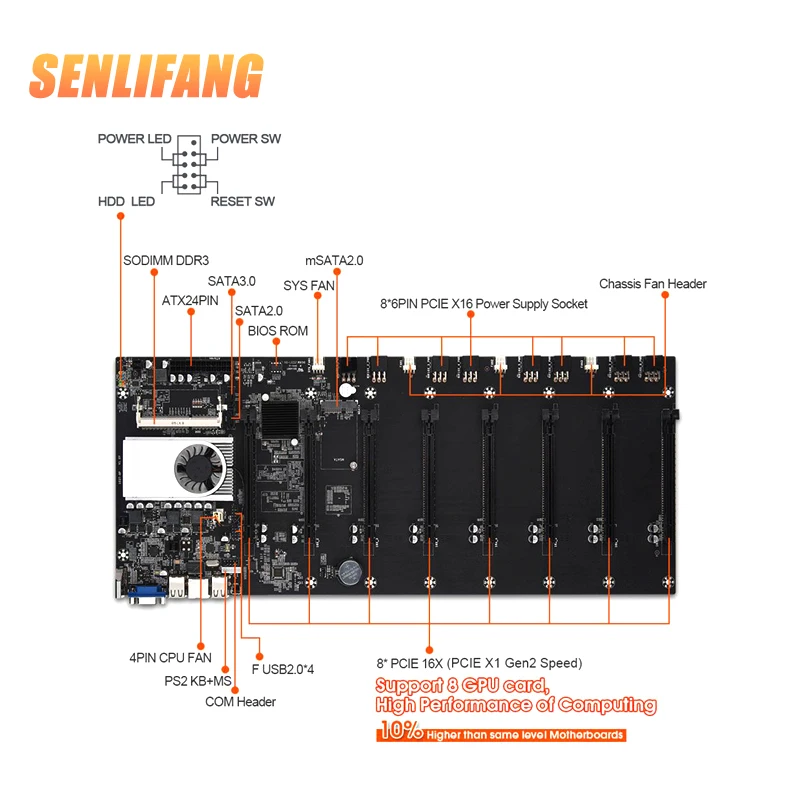 Estrazione mineraria integrata del basso consumo energetico dell'interfaccia di VGA di memoria integrata memoria DDR3 della scanalatura della scheda Video della scheda madre del minatore di BTC-T37 8