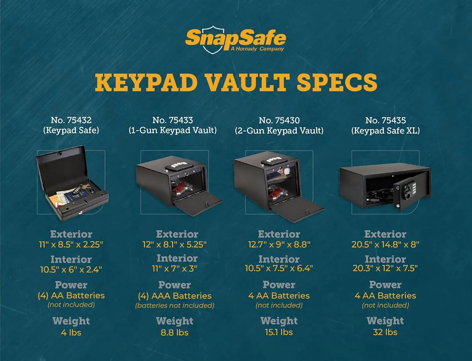 Gun Keypad Safe, XL – Keypad Handgun Safe for Your Pistol and Valuables – Electronic Keypad Entry with Backup Key – Black, Measu