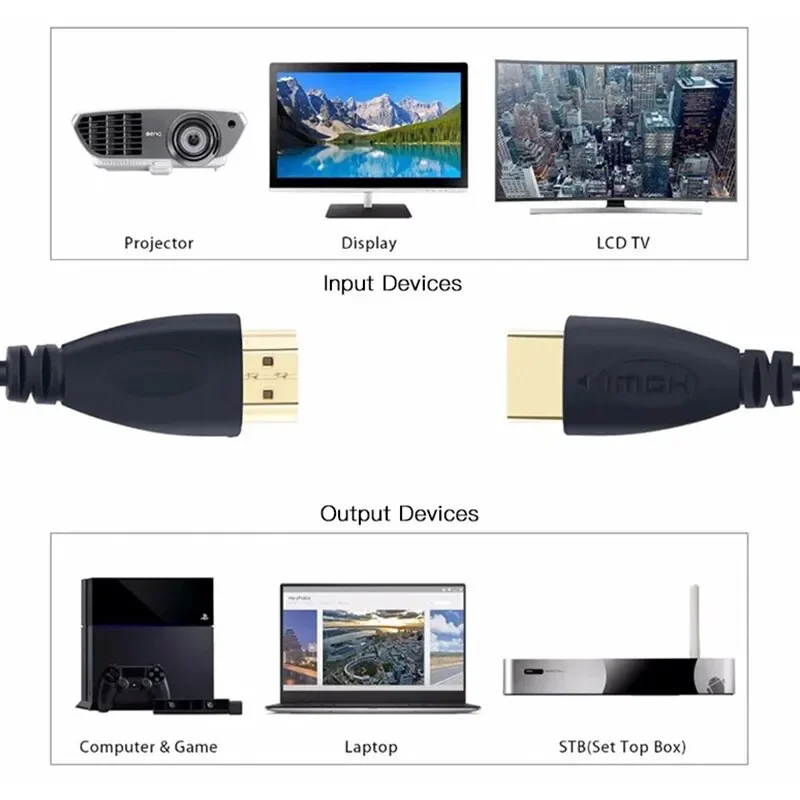 Slim HDMI-compatible Cable OD4.2MM Black PVC Ultra Soft Thin Cord Wire HDTV Supports High Speed 1080p