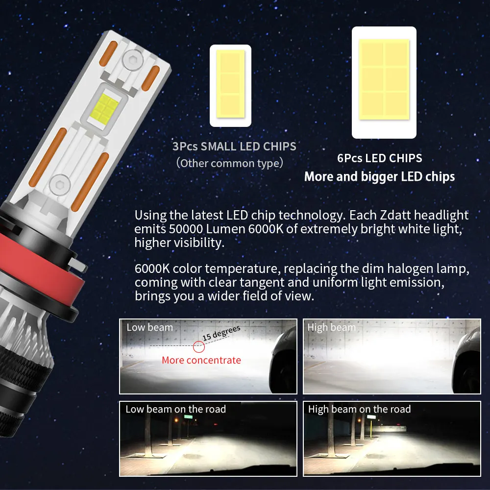 H11 Led Headlights H1 H4 H7 Led Canbus Bulbs 6000k 100000LM 200W High Power Super Bright 9012 HIR2 H8 H9 9005 HB3 9006 HB4 Led