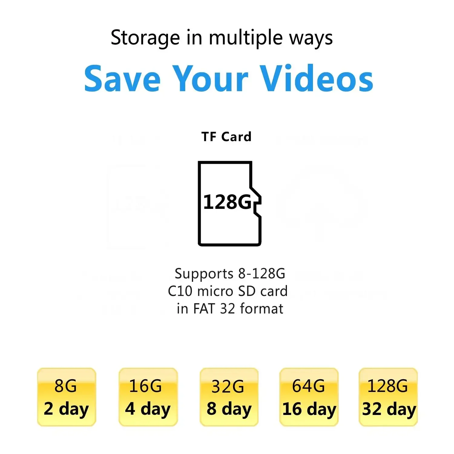 ESP32 CAM 2MP PS Ram 2.4G Mini HD Intelligent WIFI 1080p 3d Built-in Antenna 2MP 24 pin With Camera Module kit