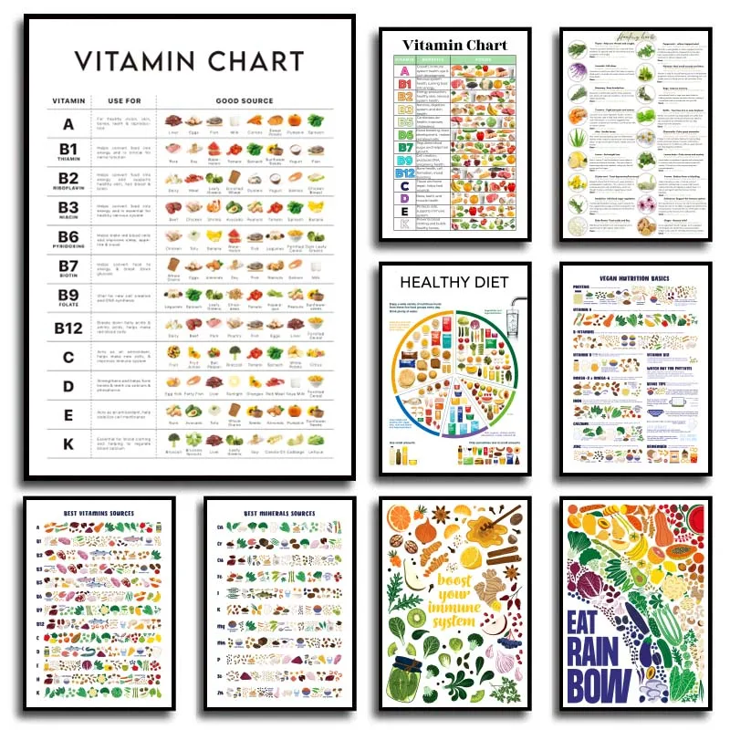 Nutritious Food Vitamin Chart Minerals Canvas Poster Educational Vegetables Wall Art Pictures for Kitchen Dining Room Decor