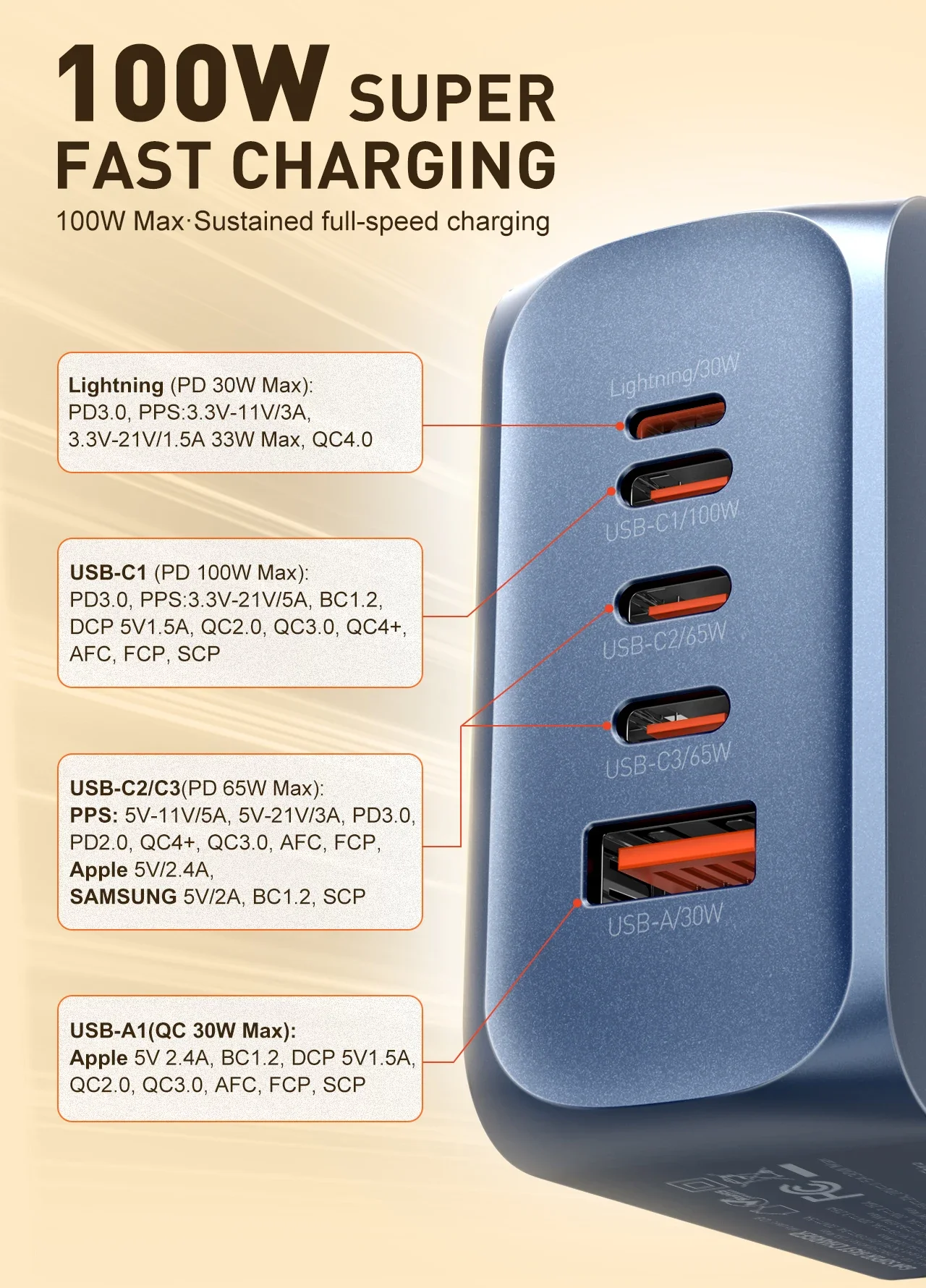 LDNIO Gan 100W Fast Charge Charger Type-C 65W 45W UK EU US Plug USB Multi-Port Fast Charging Station for MacBook iPhone Xiaomi