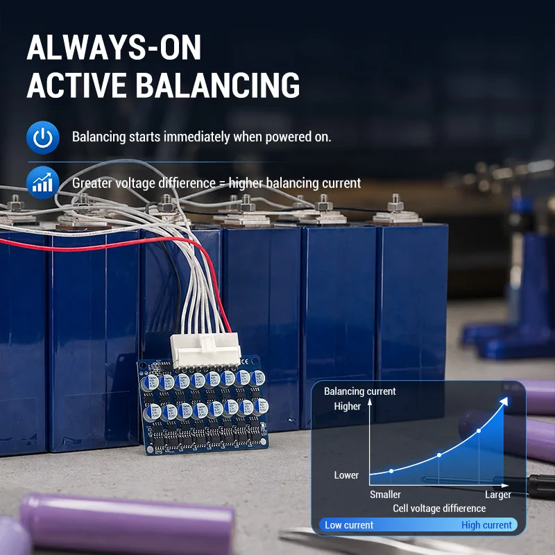 3A Whole Group Balancer Active Lithium Li-Ion Lifepo4 Battery Equalizer Energy Transfer Capacitor BMS Board 3S 4S 6S 8S view 5