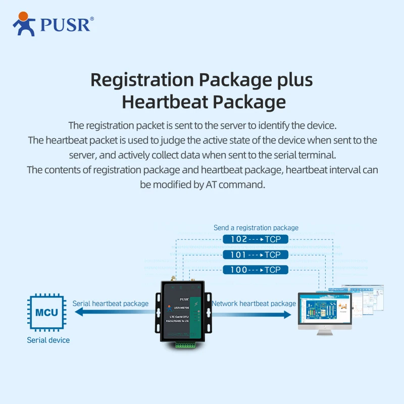 PUSR RS232/RS485 Serial Industrial Cellular 4g Modem Global frequency LTE Cat M Modem with GNSS And SIM Card Slot USR-MB706