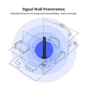 6ベストセールス4G LTEアンテナ-3