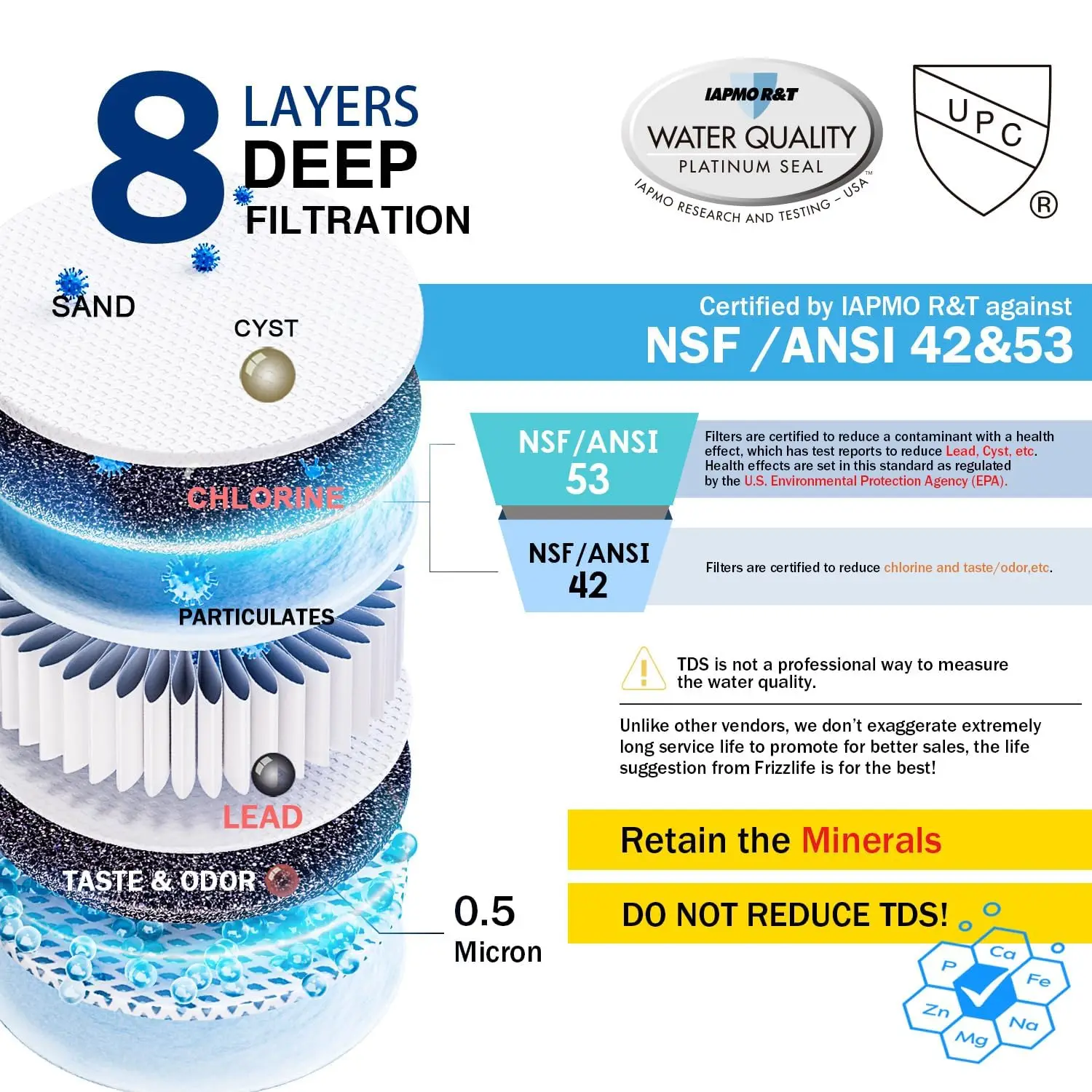 Under Sink Water Filter System, NSF/ANSI 53&42&372 Certified, 8 Layer 0.5 Micron Water Filtration Reduces PFAS, PFOA/PFOS