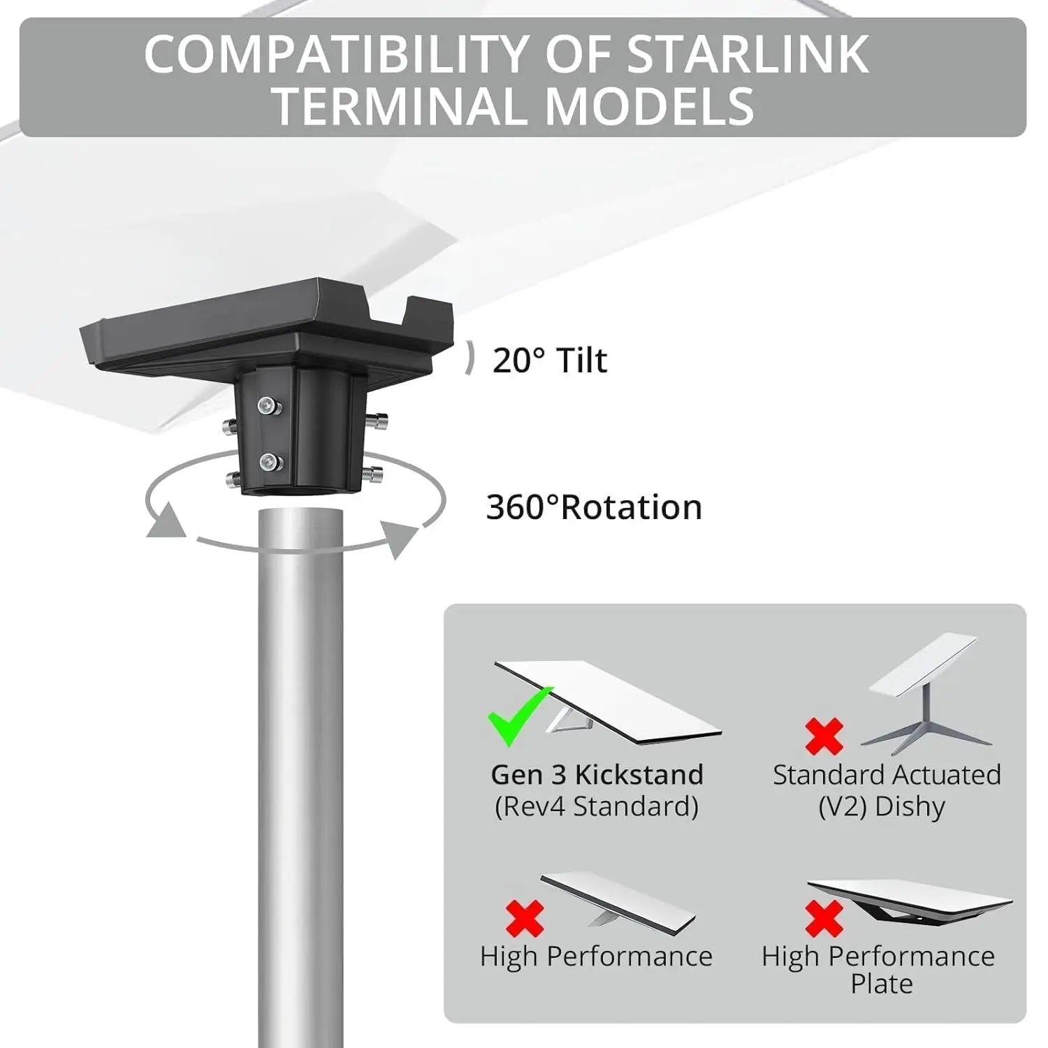 Justech Starlink Gen 3 Pipe Adapter,360° Adjustable Aluminum Alloy Starlink Mounting Kit Fits 0.78” to 1.5” Poles,Pole Mount