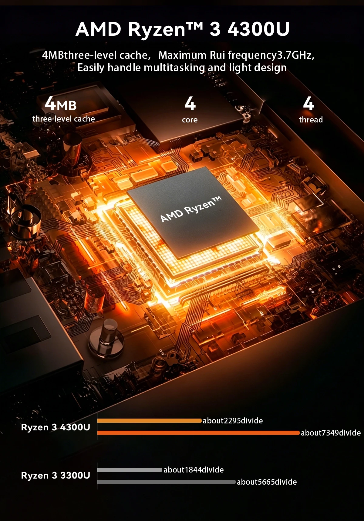 SOYO M5 MINI PC Windows11AMD Ryzen 3 4300U DDR4 16GB RAM 512GB M.2 SSD Desktop Computer BT5.0 WIFI5 HDMI TYPE-C USB Compact High-End Mini Computer for Business & Gaming