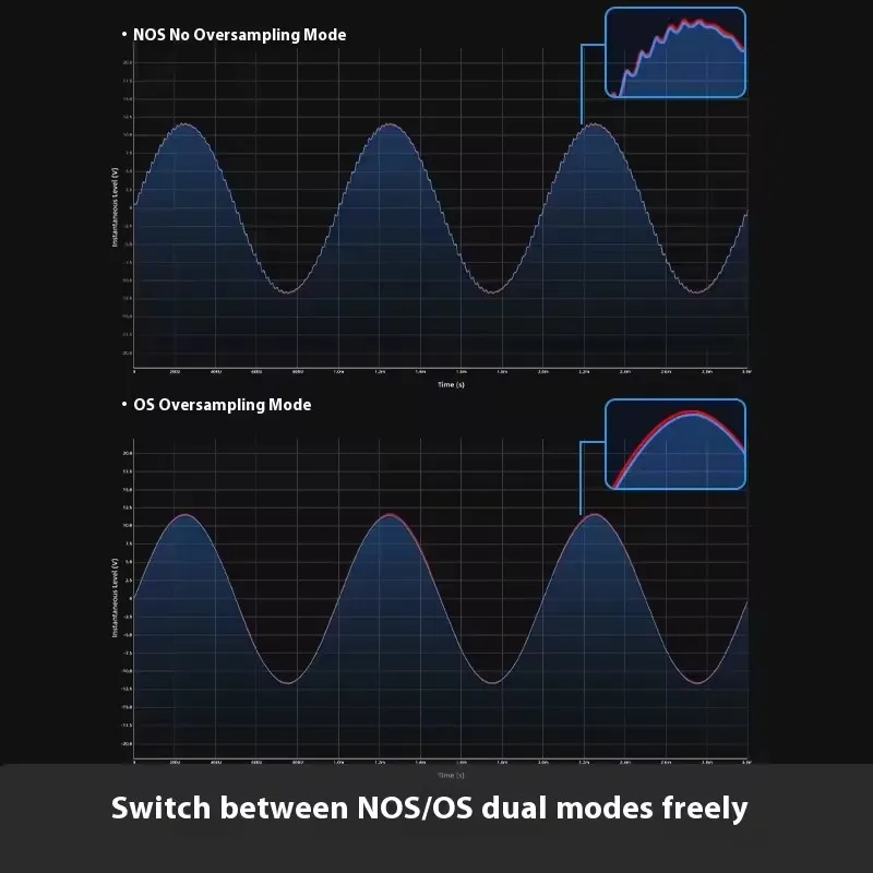 سماعة رأس FiiO K13 R2R لسطح المكتب DAC AMP BT5.4 عالية الدقة 24 بت R2R DAC مخرج قوي 2400 ميجاوات LDAC بث بلوتوث