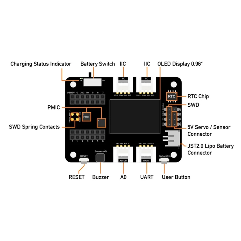 

VO-For Seeed Studio Expansion Board Base For XIAO With Grove OLED - IIC, Uart, Analog/Digital