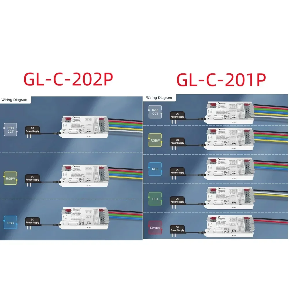 Imagem -04 - Zigbee 3.0 Pro Mais Controlador Led em Gl-c201p em Zigbee 3.0 Pro Mais Dimmer Cct Rgb Rgbw Rgbcct Alexa Tuya Smart Life Controle App