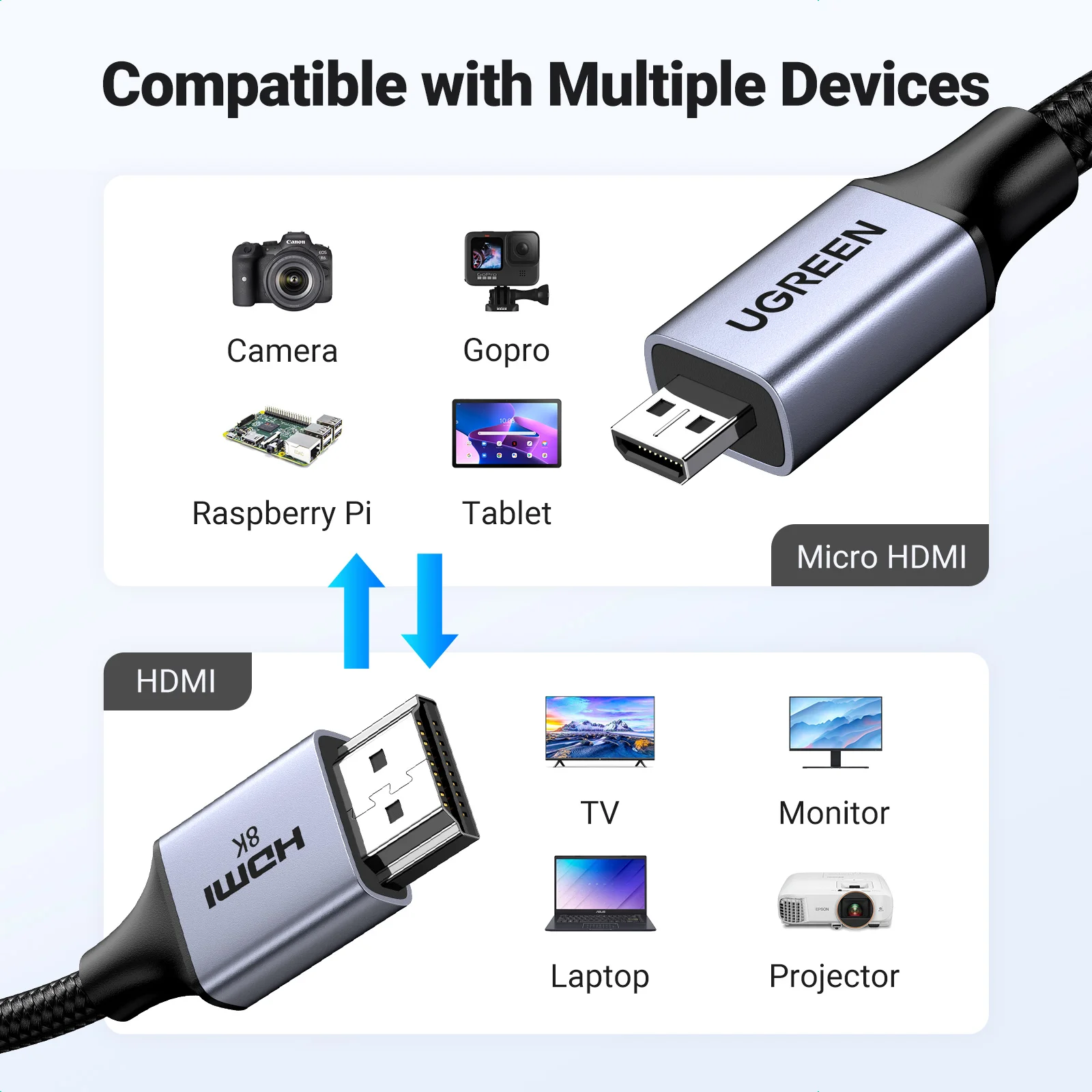 UGREEN Micro HDMI-kompatybilny z HD 8K/60Hz 4K/160Hz dla GoPro Hero Raspberry Pi 4 Sony A6000 Nikon Zfc Action Micro HD 2.1 8K