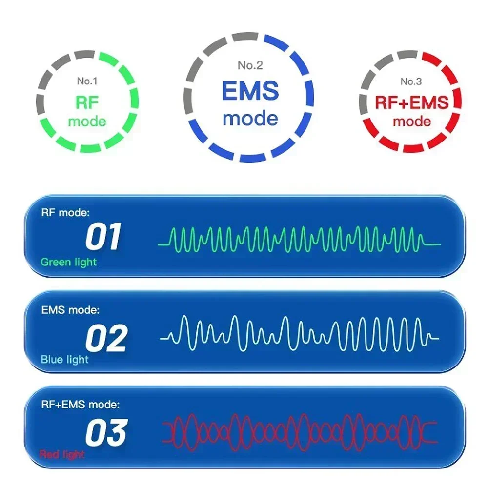 Ems-美容器具,フェイスリミングマッサージャー,マイクロカレントフェイシャルリフト,引き締め,肌の引き締め,アンチエイジング,しわ防止ローラースティック