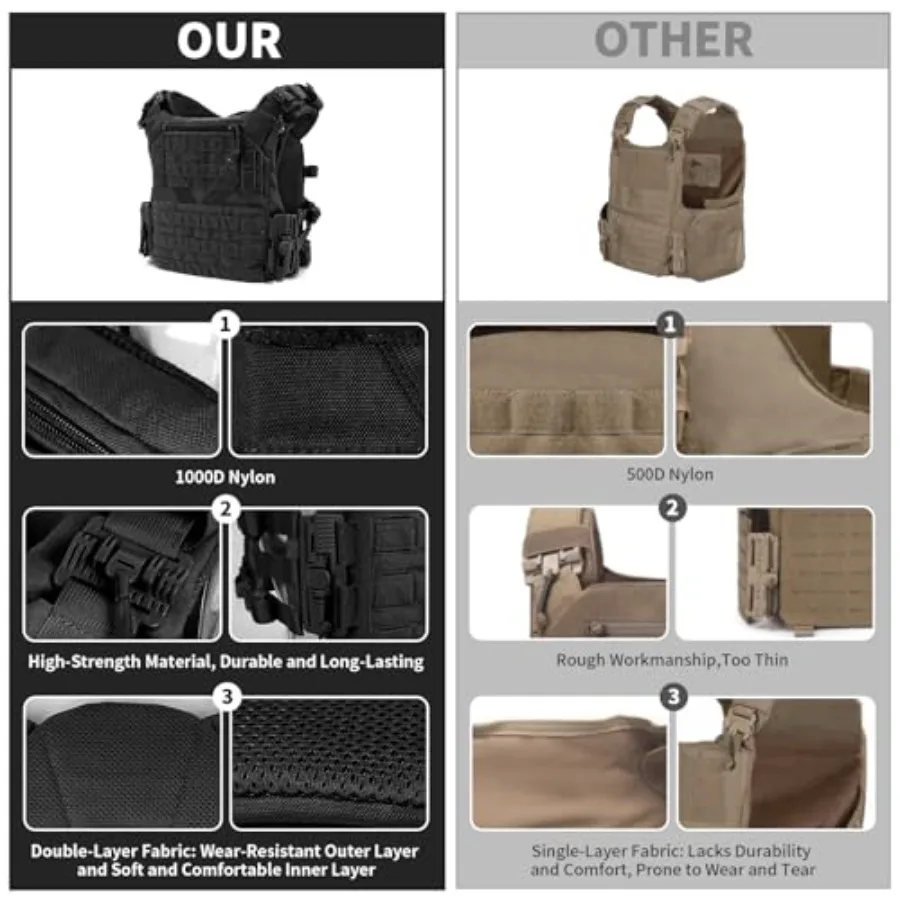 description