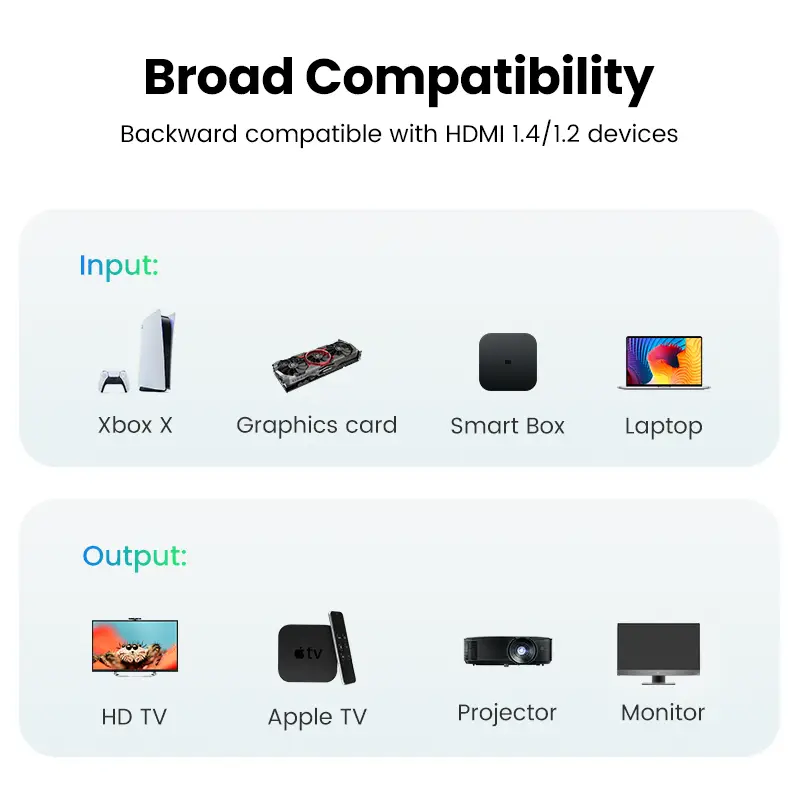 كابل HDMI من UGREEN بدقة 4K/60Hz وكابل HDMI 2.0 لـ RTX 3080 وPS4 وXbox ومقسم HDMI ومفتاح HDMI وكابل Ethernet بدقة 4K و3D - 5