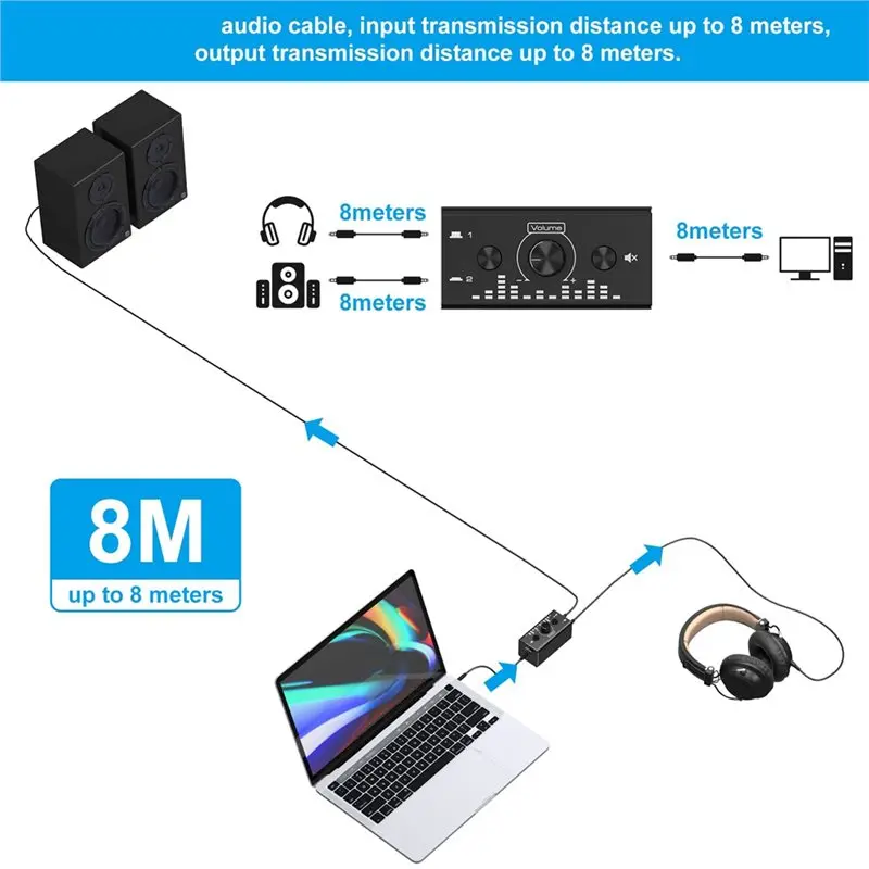 NEWA25P Audio Switcher Box 3.5Mm, 2 In 1 Out Or 1 In 2 Out Audio Splitter For PC Headphone Speaker