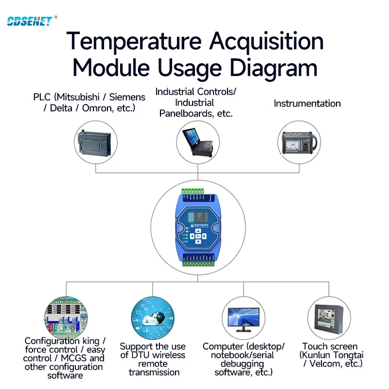 Temperature Acquisition 4 Way RS485 Ethernet CDSENT ME31-XDXX0400 PT100 RTD Modbus Gateway Watchdog DNS Industrial Grade