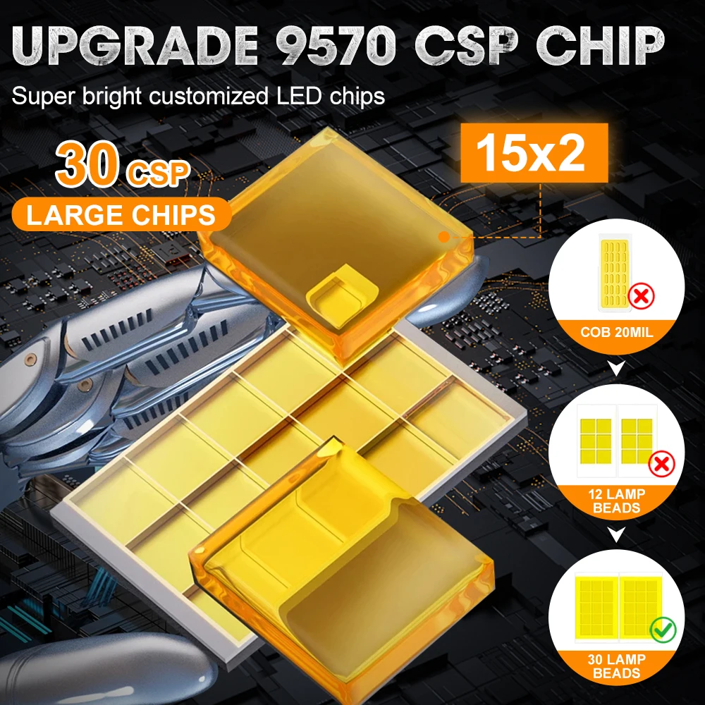D1S D3S Led Headlight Bulbs HID D2S D2R D4S D4R Canbus Auto LED Lights For Car Lights 6000K Plug&Play D Series 12V 24V 1600000LM