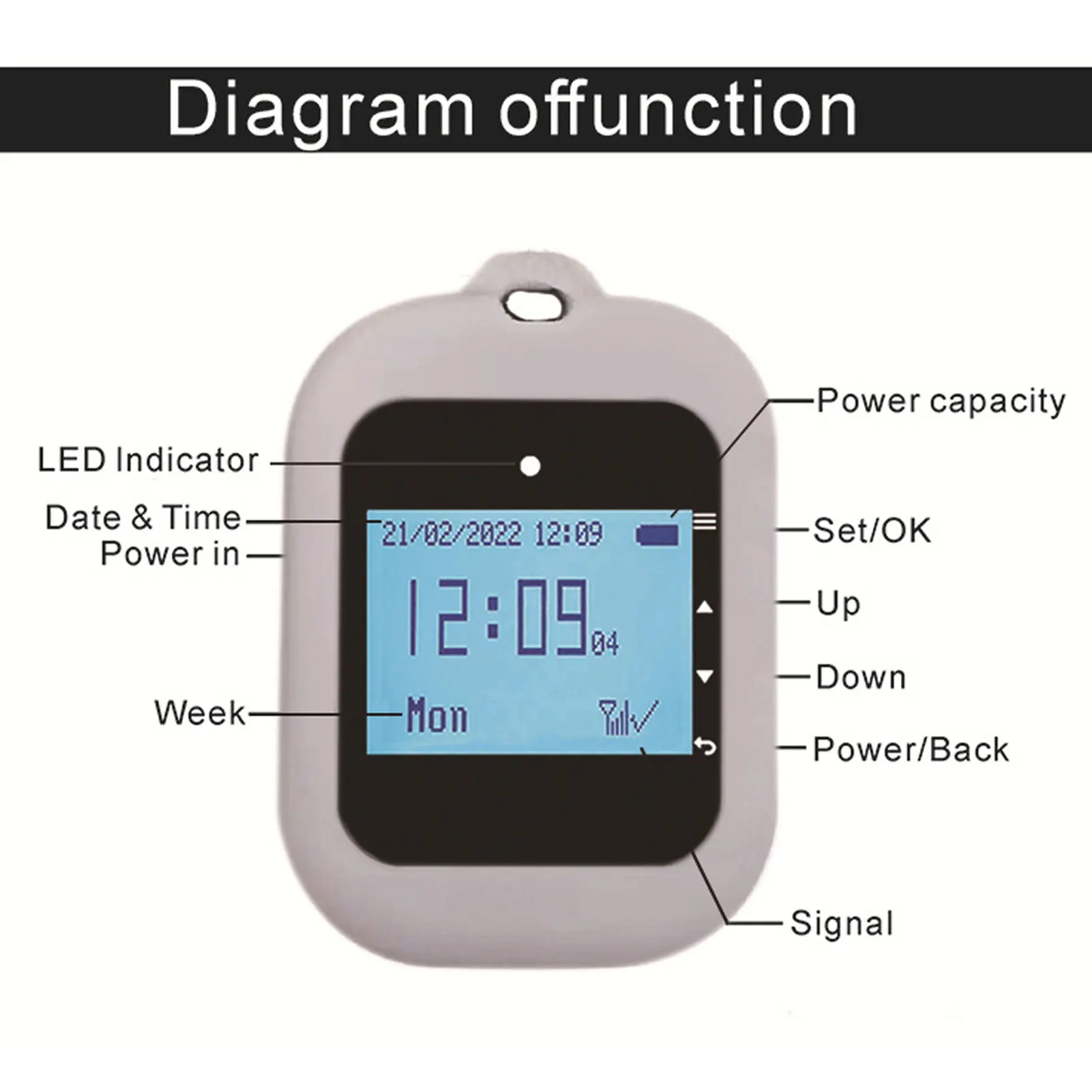 Wireless Calling System Caregiver Pager with 10 Call Buttons 1 Receiver 433.92MHz Restaurant Paging System
