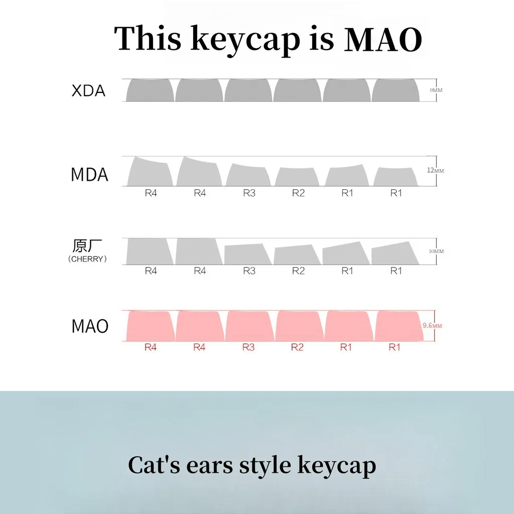 Coffee Cat Keycaps MAO Profile PBT Material DYE-SUB Cute Creative Cat Ear Keycaps 6.25u for Mechanical Keyboard