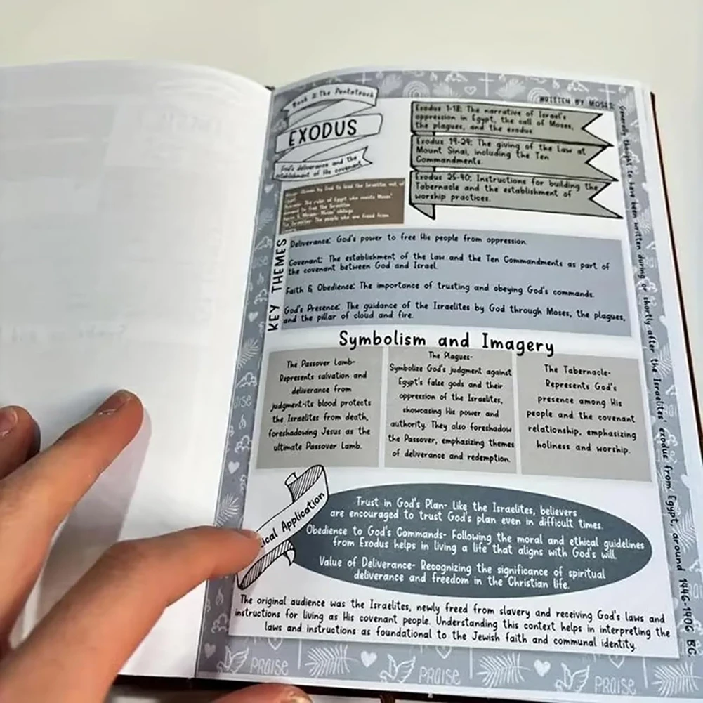 دليل دراسة الكتاب المقدس مكون من 66 صفحة، مجلة عقوبة يومية، خطة دراسة الكتاب المقدس على شكل عام للنساء، اقتباسات الكتاب المقدس، دفتر ملاحظات ديني