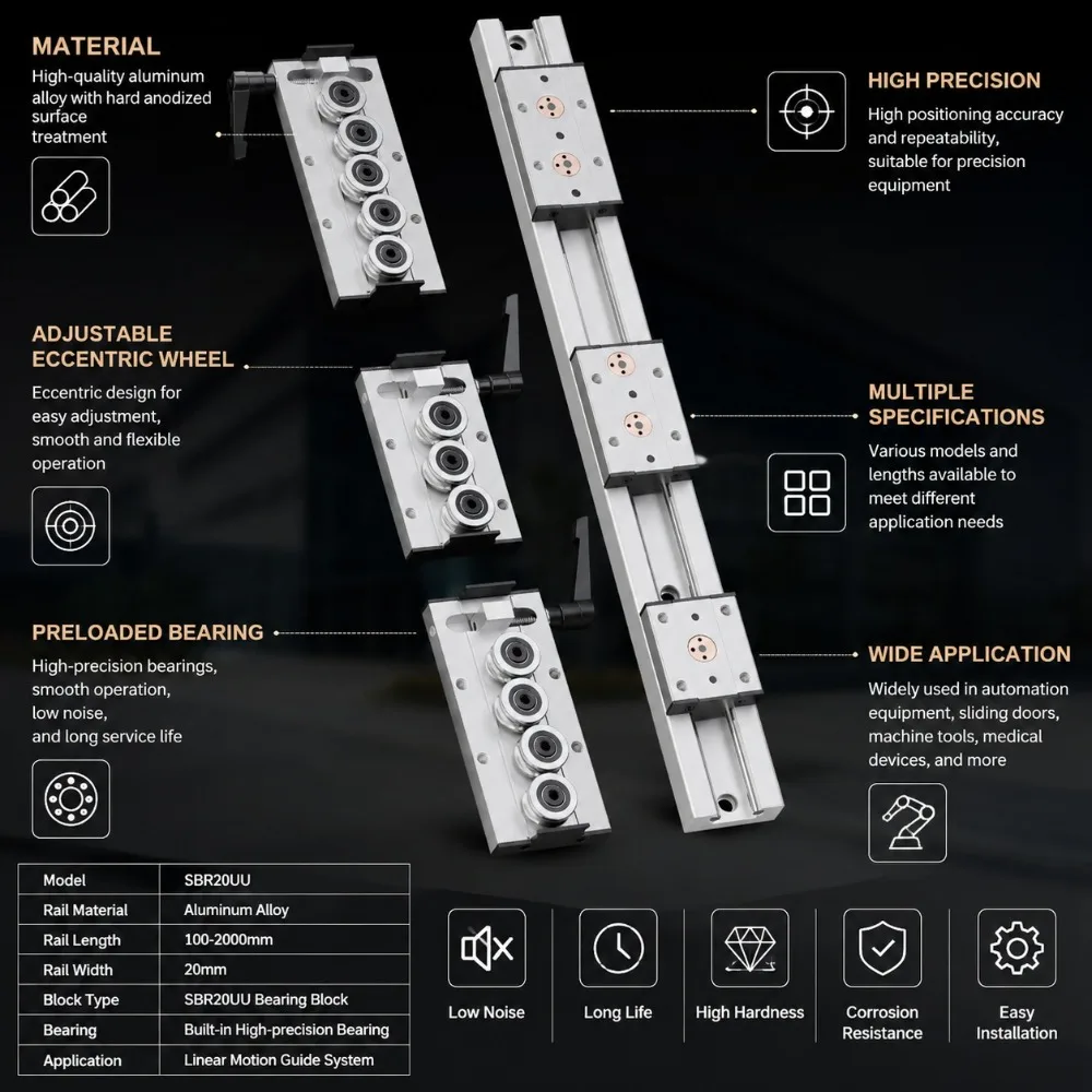 SGR20 Built-in Dual-Shaft Linear Guide Rail, SGB Roller Slider Block for Linear Motion Rail Track