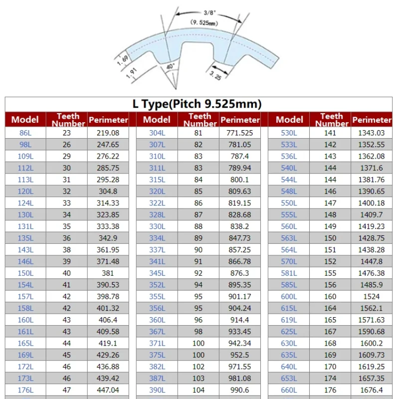 L متزامن حزام 394L/397L/400L/405L ~ 560L عرض 15/20/25/30 مللي متر الملعب 9.525 مللي متر حلقة مغلقة المطاط مؤقت اشتعال #2