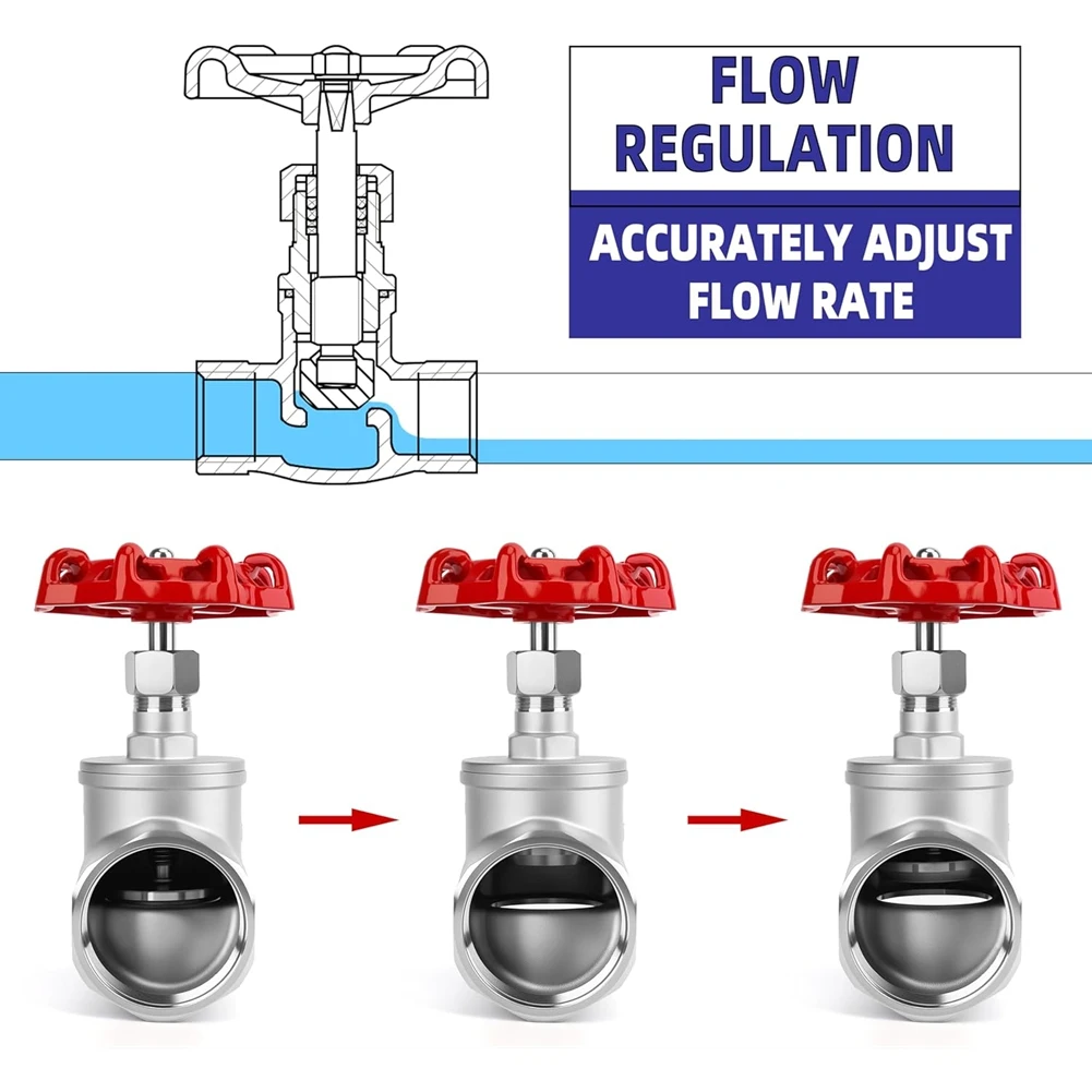 

Запорный клапан AS60 с регулируемым расходом, усиленный, резьбовой, ручной поворотный, 3/4" NPT, из нержавеющей стали, тип B