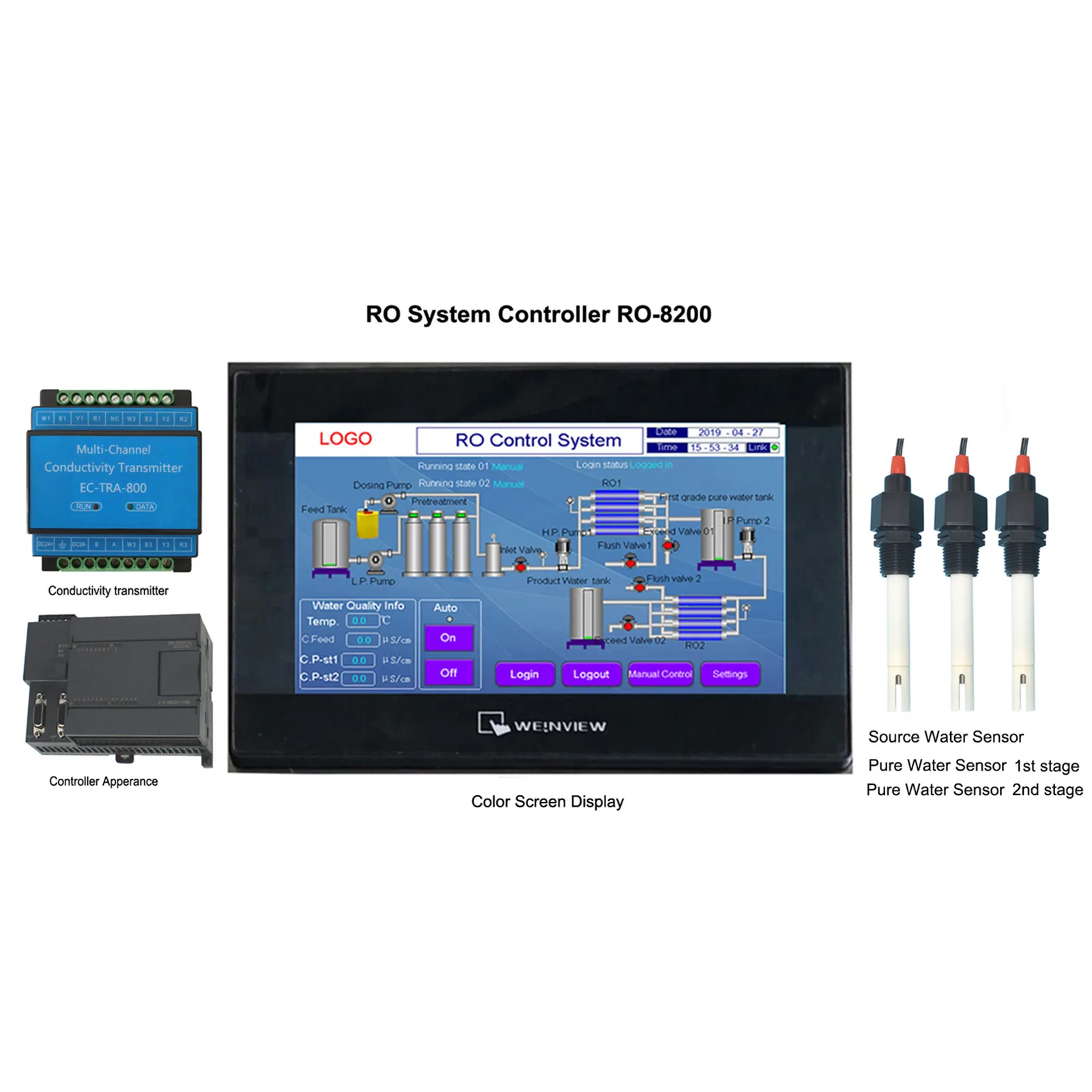RO-8200 Double Stage RO controller Touch Color Screen Reverse Osmosis Control System + Online Conductivity Monitor
