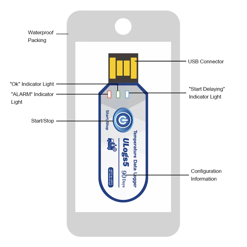 30000 Recordings Disposable USB Data Logger Temperature And Humidity Datalogger For Fruit And Vegetables Cold Chain Data Logger