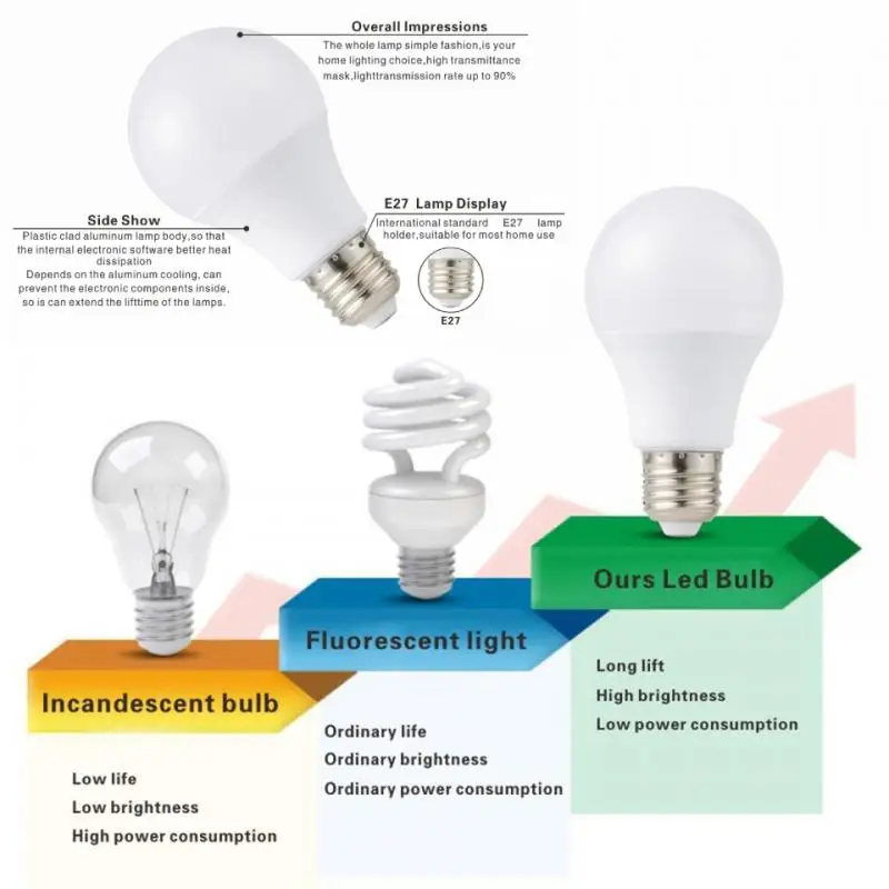 1/2/3PCS lot LED Bulb E27 E14 20W 18W 15W 12W 9W 6W 3W Lampada LED Light 220V Bombilla Spotlight Lighting Cold/Warm White