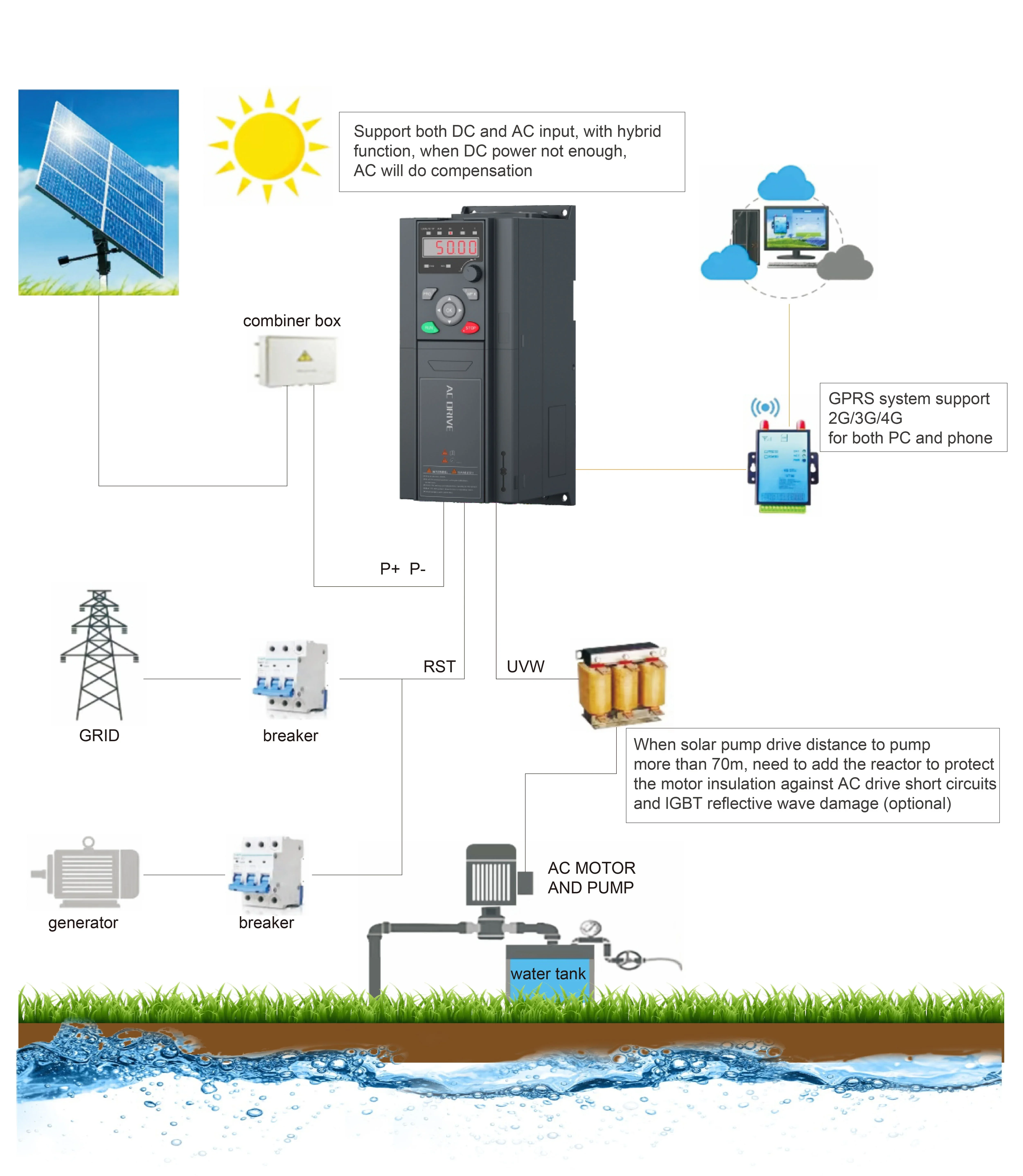 RAYNEN RV35-T3-250G MPPT Solar Water Pump VFD inversor frequency variator converter for solar irrigation system