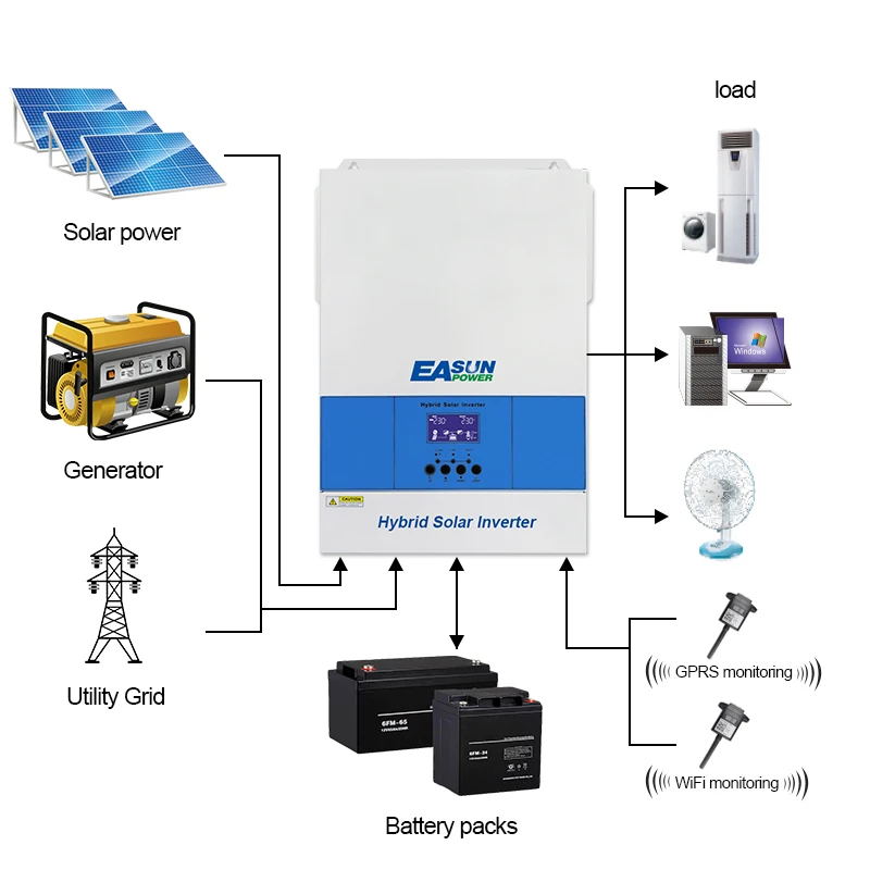 EASUNPOWER Hybrid Solar Inverter 6200W Pure Sine Inverter 120A MPPT Solar Charge Controller 48V 220V PV Input 500V With Wifi