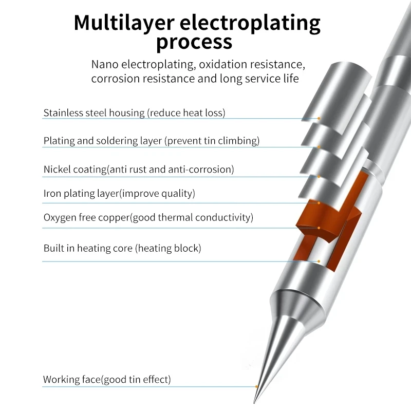 MAANT C210 Series Soldering Tip For JBC C210 SUGON T26 T26D Soldering Station Welding Handle