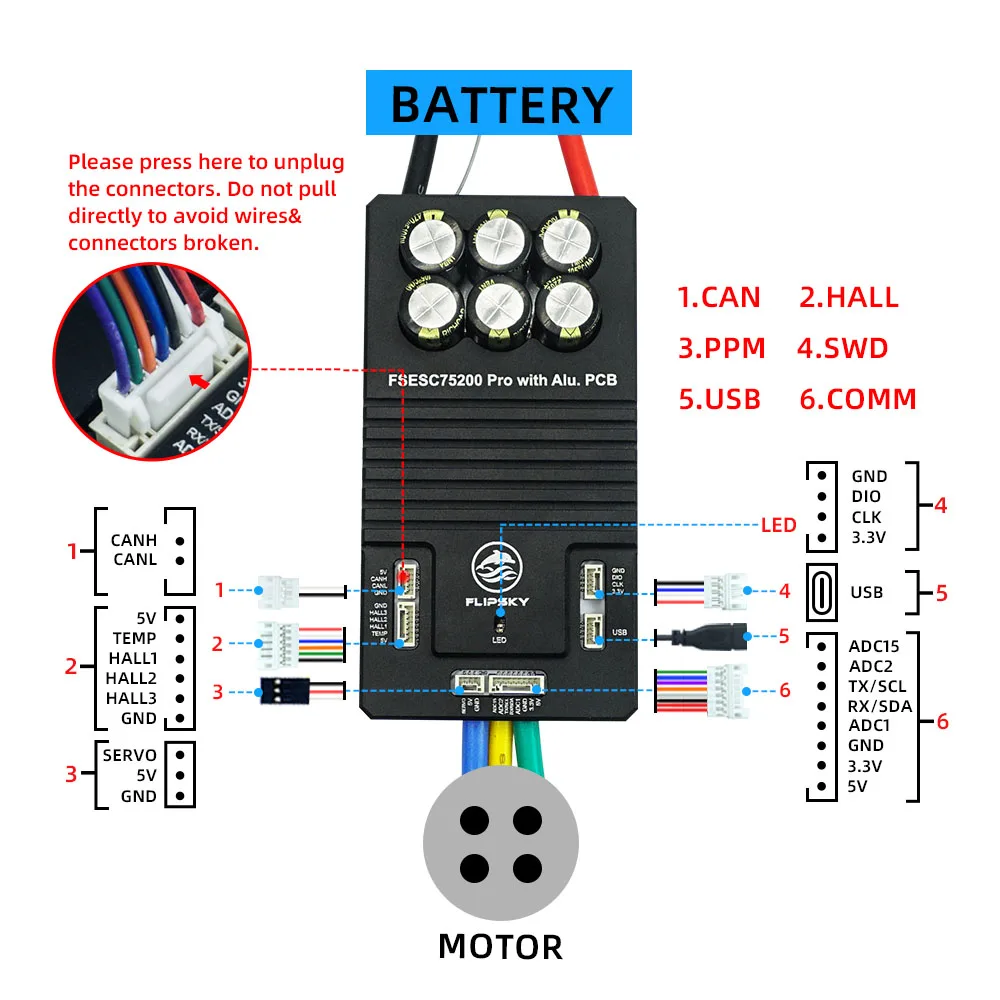 Brushless ESC Flipsky 75200 Pro 84V High Current With Aluminum PCB Based on VESC For Fighting Robot Surfboard AGV Robot Ebike