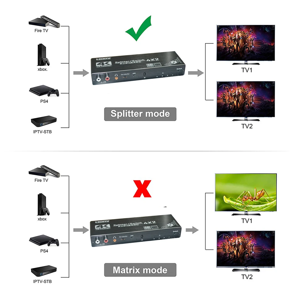 2025 4K HDMI Switch 4x2 مع جهاز تحكم عن بعد بصري Toslink ومحوري 4 في 2 خارج HDMI Switch 4 Port Switch HDMI 2.0 لتلفزيون Apple PS4
