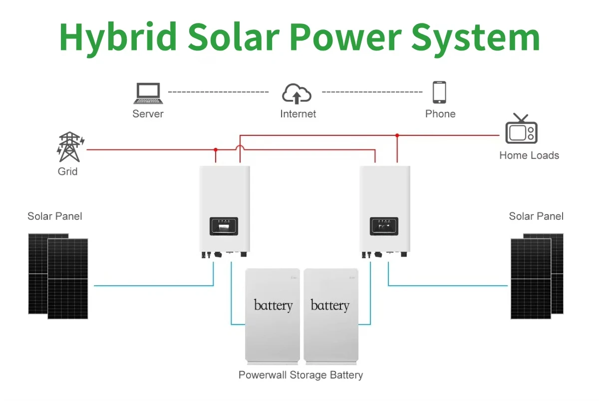 كاملة 1kw إلى 5000w نظام الطاقة الشمسية خارج الشبكة مجموعة المولدات الضوئية لنظام المنزل 3kw مع تخزين 10kwh #3