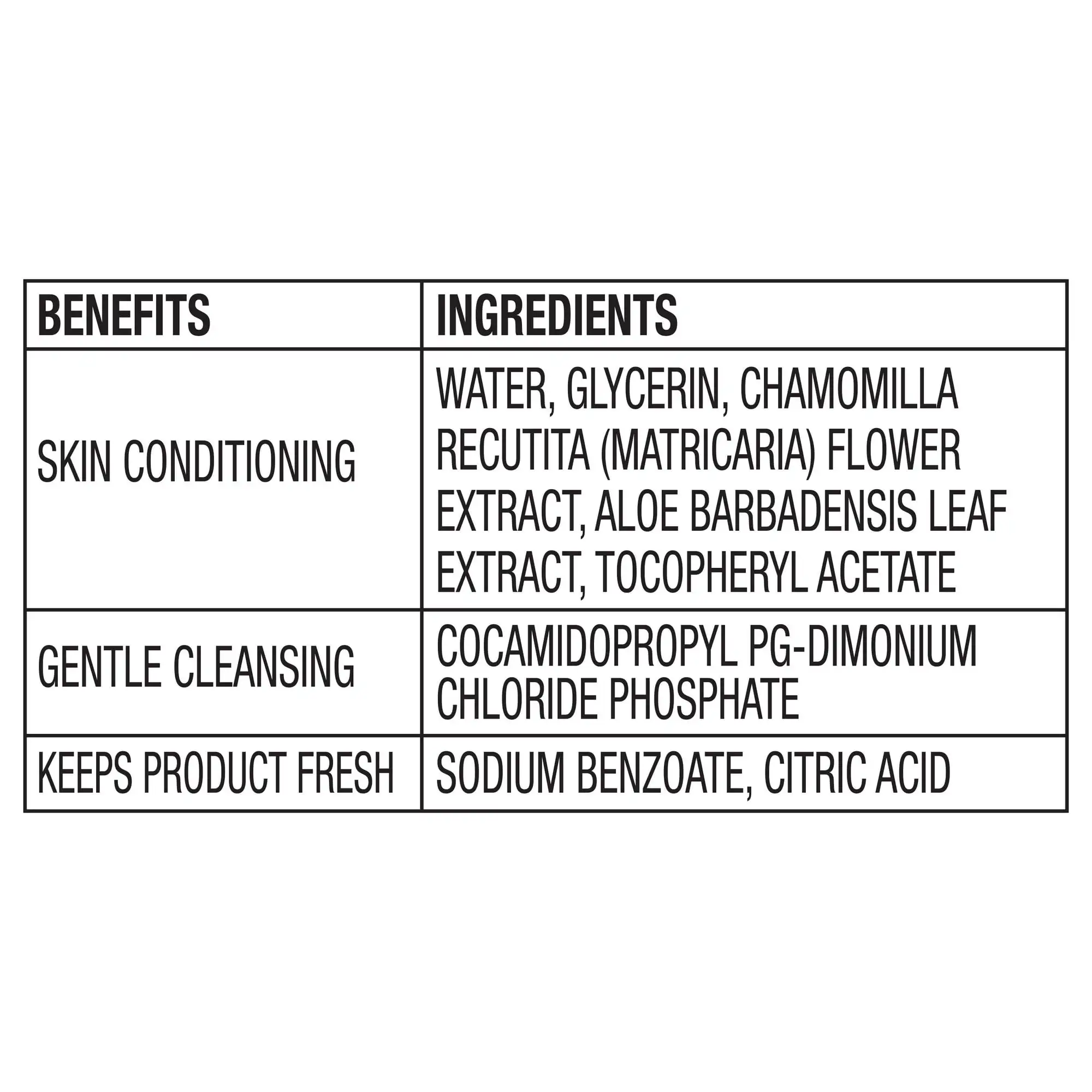 Salviette risciacquabili, senza profumo, Value 3 Pack, salviette totali al 144